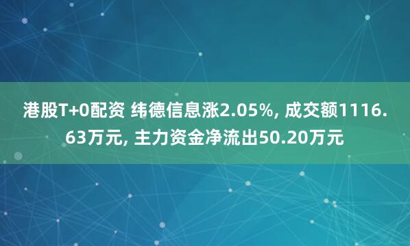 港股T+0配资 纬德信息涨2.05%, 成交额1116.63万元, 主力资金净流出50.20万元